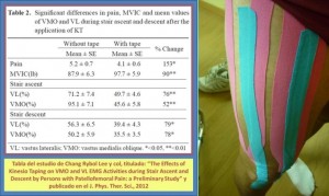 efectos-del-vendaje-neuromuscular