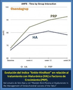 factores_crecimiento_sendagrup