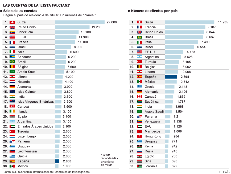 Venezuela y Brasil, los países más involucrados de Latinoamérica en la