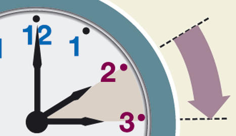 adelanto-de-hora-Horario-de-verano