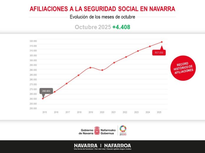 AFILIACIONES NAVARRA octubre cast