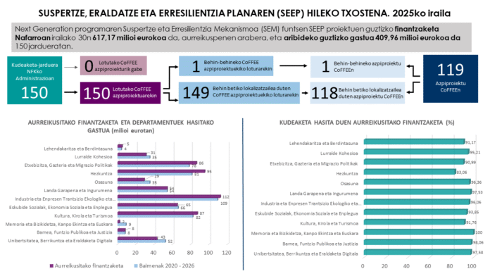 Infografia_septiembre_ppt_eus