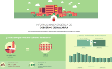 Nafarroako Gobernuak indartu egin du kudeaketa energetikoaren digitalizazioaren aldeko apustua, Informazio Energetikoaren Sisteman modulu berriak ezarriz