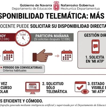 Hezkuntzak irakasleen kontratazio-zerrendetara itzultzea arindu du, ATPn funtzionaltasun telematiko berria jarrita