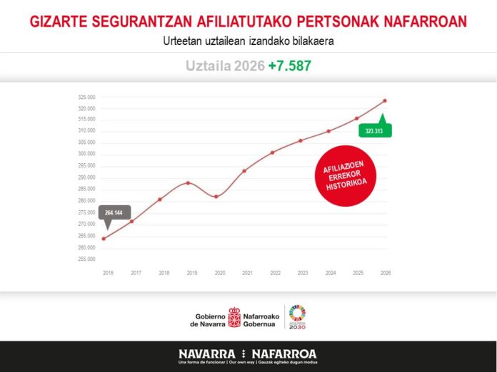 OK AFILIACIONES NAVARRA UZTAILA 2026 eusk