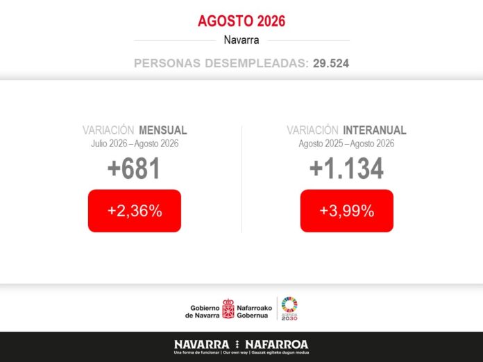 DESEMPLEO NAVARRA AGOSTO cast